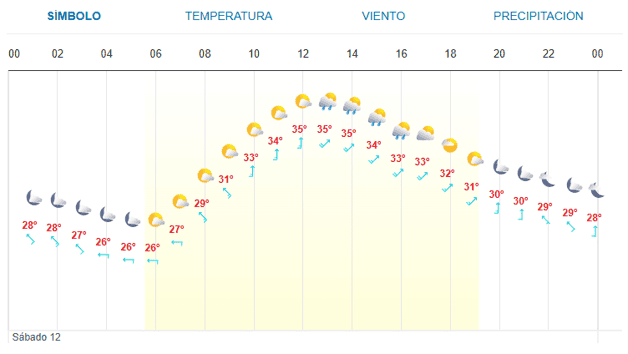 Imagen Placeholder