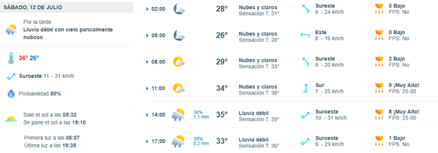 Imagen Placeholder Imagen Placeholder