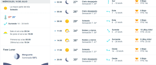Imagen Placeholder Imagen Placeholder
