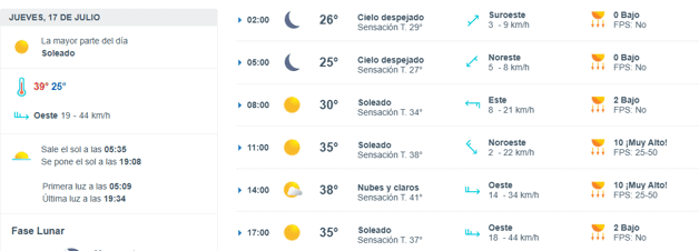 Imagen Placeholder Imagen Placeholder