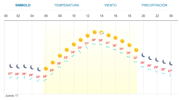 Imagen Placeholder