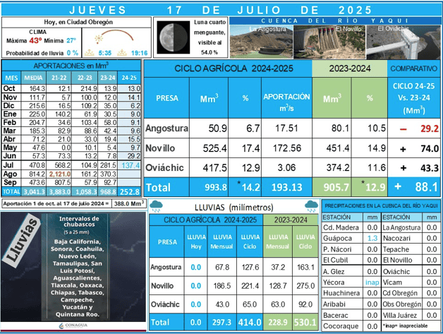 Imagen Placeholder