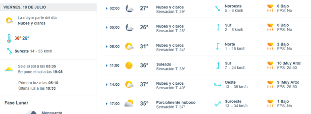 Imagen Placeholder Imagen Placeholder
