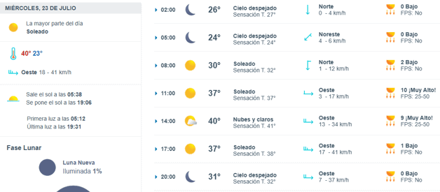 Imagen Placeholder Imagen Placeholder