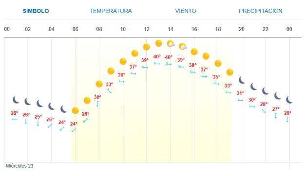 Imagen Placeholder