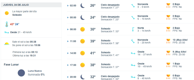 Imagen Placeholder Imagen Placeholder
