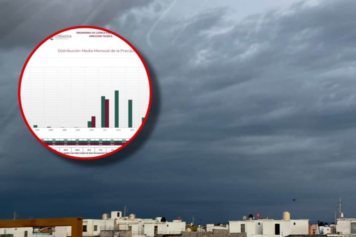 Lluvias de julio en Sinaloa aún por debajo del promedio histórico: Conagua