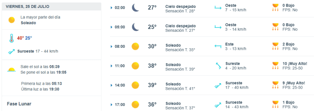 Imagen Placeholder Imagen Placeholder