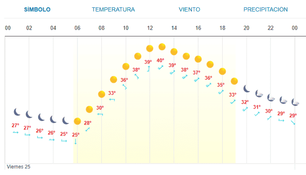 Imagen Placeholder Imagen Placeholder