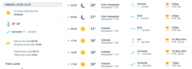 Imagen Placeholder Imagen Placeholder