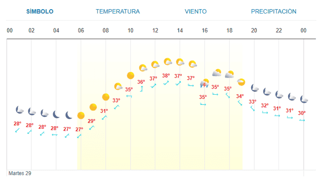 Imagen Placeholder Imagen Placeholder