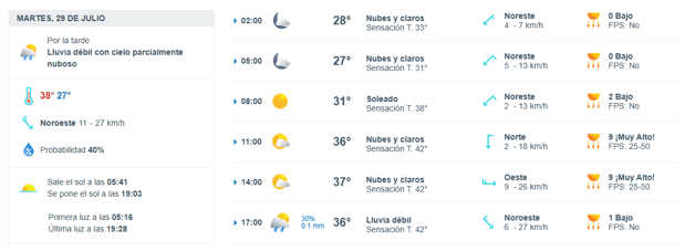 Imagen Placeholder Imagen Placeholder