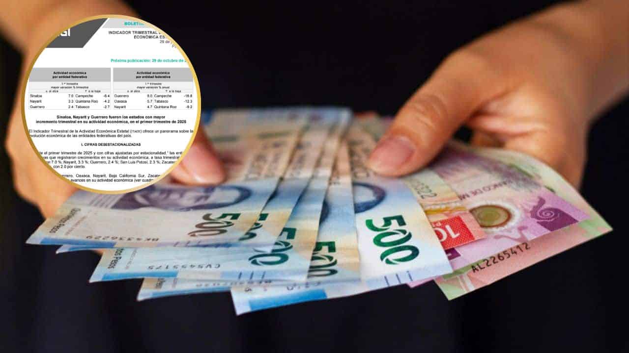 Sinaloa, líder en crecimiento económico nacional durante el primer trimestre del año