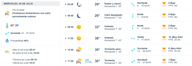 Imagen Placeholder Imagen Placeholder