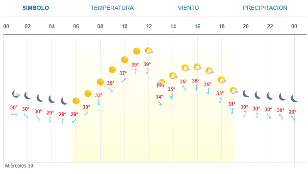 Imagen Placeholder