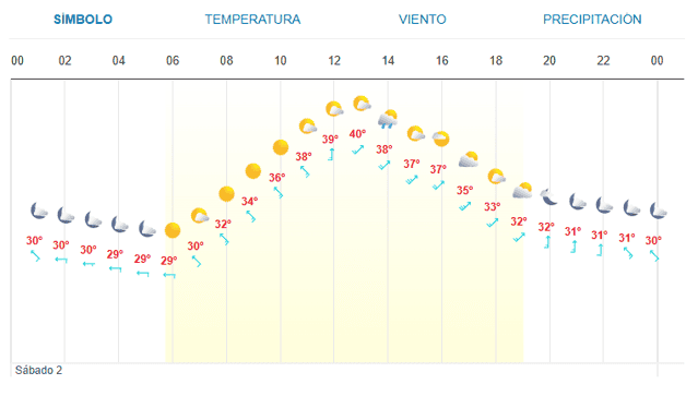Imagen Placeholder