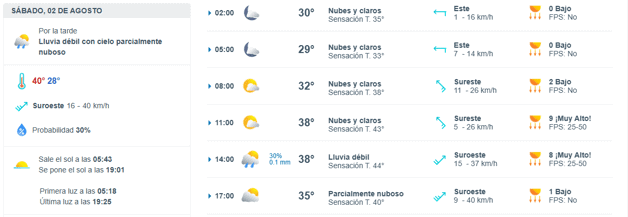 Imagen Placeholder Imagen Placeholder