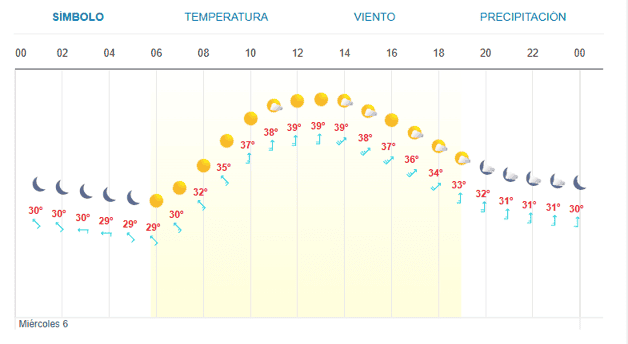 Imagen Placeholder