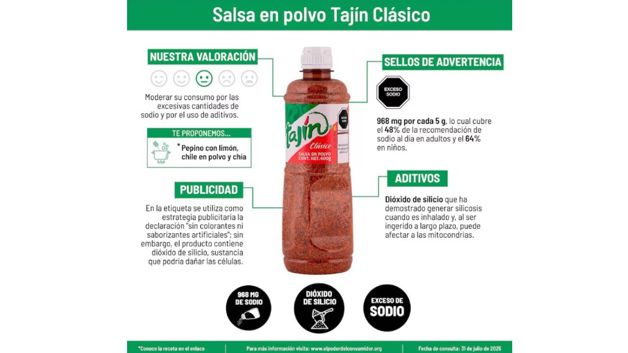 Imagen Placeholder