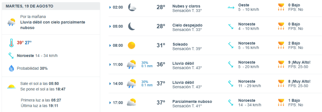 Imagen Placeholder Imagen Placeholder