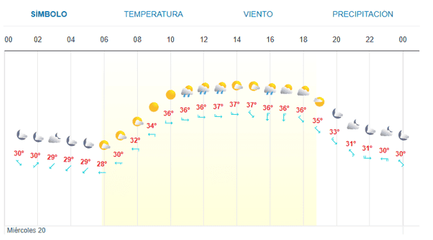 Imagen Placeholder