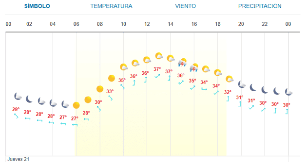 Imagen Placeholder Imagen Placeholder