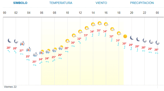 Imagen Placeholder Imagen Placeholder