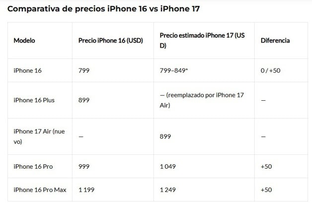Imagen Placeholder Imagen Placeholder