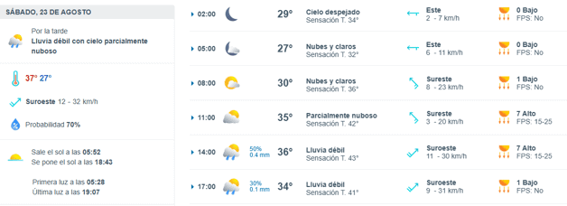 Imagen Placeholder Imagen Placeholder