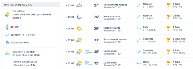 Imagen Placeholder Imagen Placeholder
