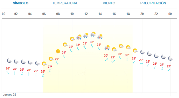 Imagen Placeholder