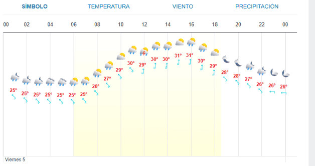 Imagen Placeholder