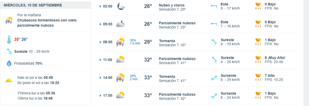 Imagen Placeholder Imagen Placeholder