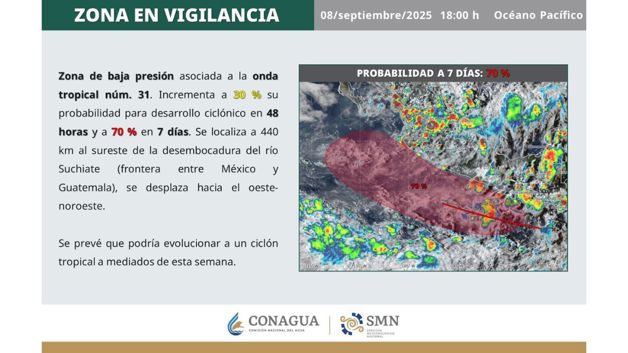 Imagen Placeholder