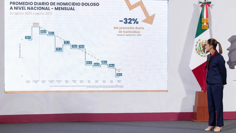 Gabinete de seguridad informa reducción de 32 % en homicidios dolosos