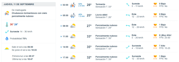 Imagen Placeholder