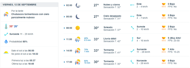 Imagen Placeholder Imagen Placeholder