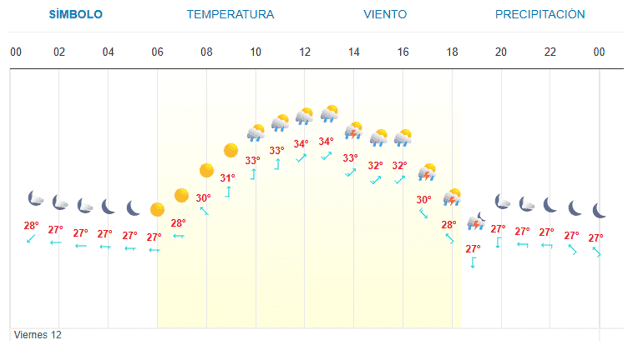 Imagen Placeholder