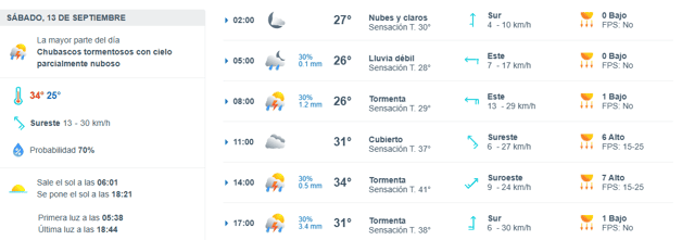 Imagen Placeholder Imagen Placeholder
