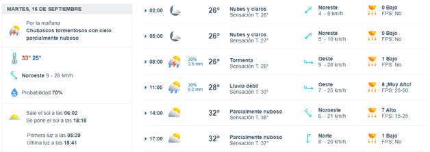 Imagen Placeholder Imagen Placeholder