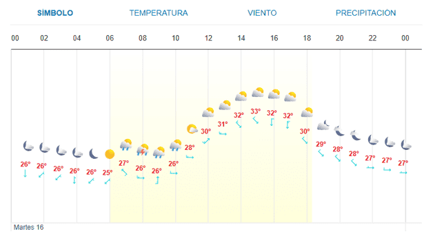 Imagen Placeholder Imagen Placeholder