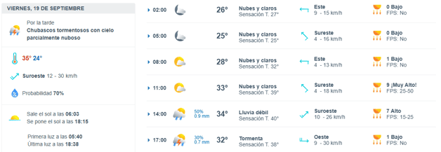 Imagen Placeholder Imagen Placeholder