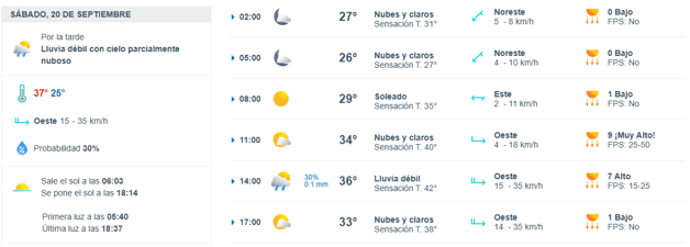 Imagen Placeholder Imagen Placeholder