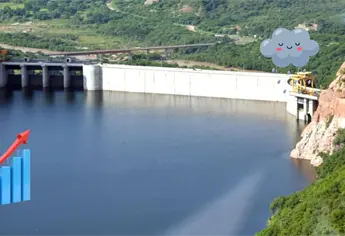Presas de Sinaloa llegan al 40 % de almacenamiento