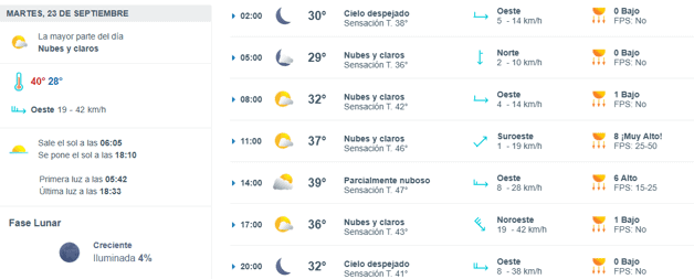 Imagen Placeholder