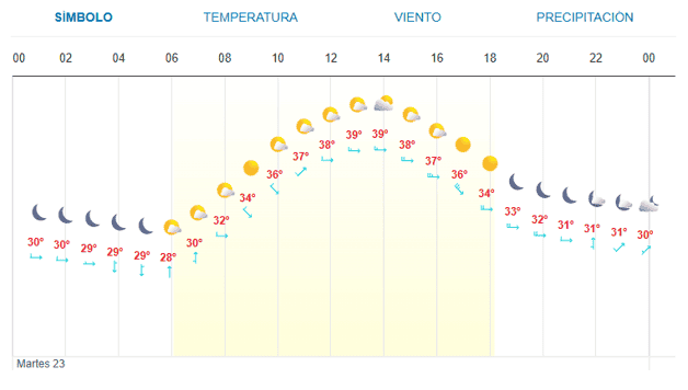 Imagen Placeholder