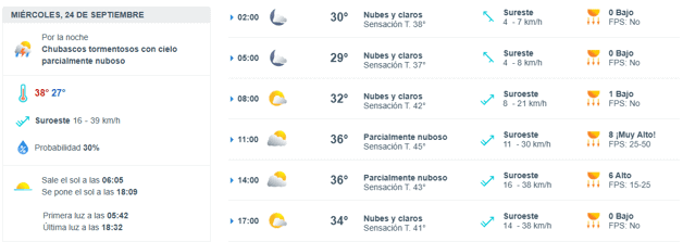 Imagen Placeholder