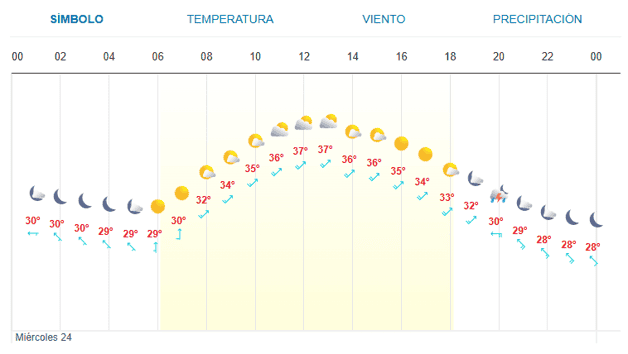 Imagen Placeholder