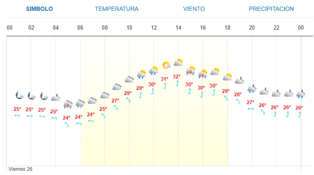 Imagen Placeholder Imagen Placeholder