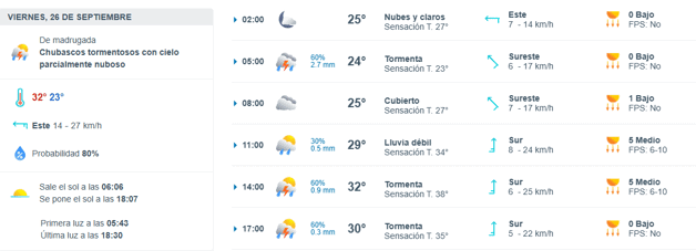 Imagen Placeholder Imagen Placeholder